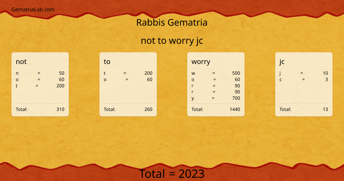 not to worry jc in rabbis Gematria